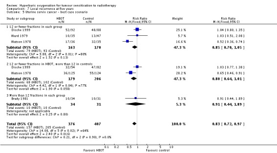 Analysis 7.5