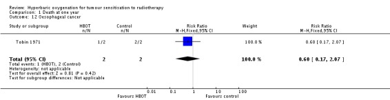 Analysis 1.12