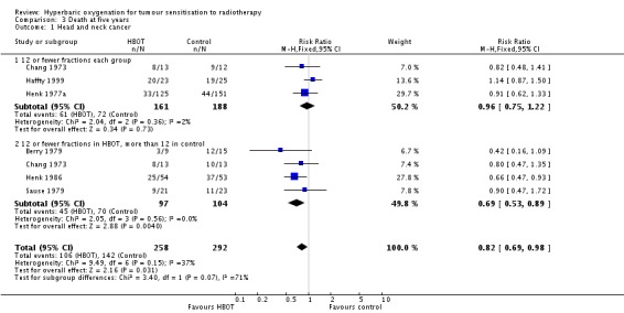 Analysis 3.1