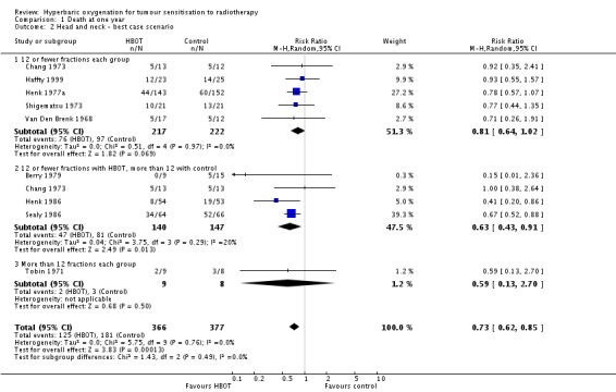 Analysis 1.2