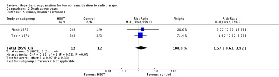 Analysis 2.5