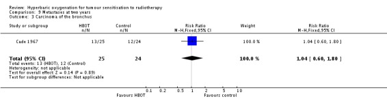 Analysis 9.3