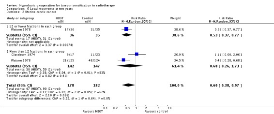 Analysis 6.2