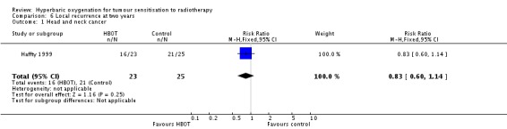 Analysis 6.1