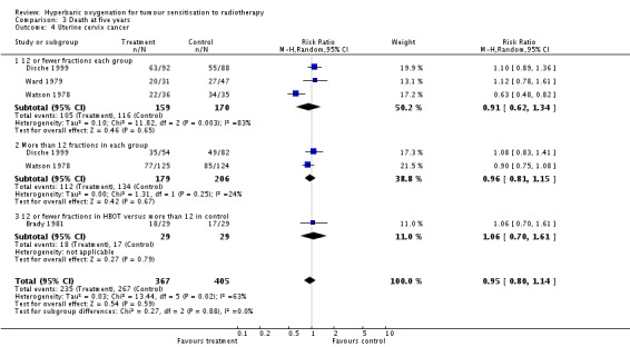 Analysis 3.4