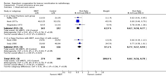 Analysis 5.1