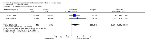 Analysis 11.1