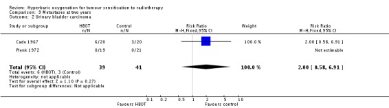 Analysis 9.2