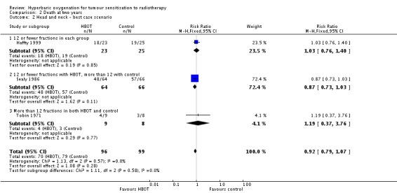 Analysis 2.2