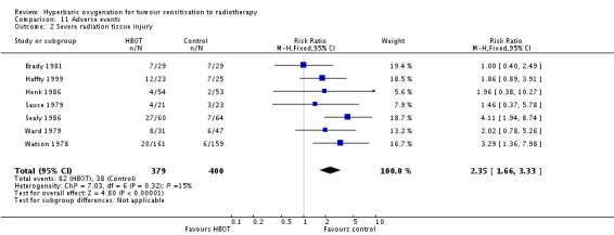 Analysis 11.2