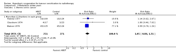 Analysis 9.1