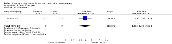 Analysis 1.13