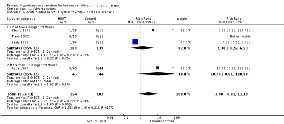 Analysis 11.6