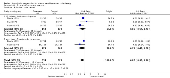 Analysis 5.4