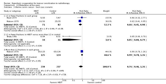 Analysis 10.3