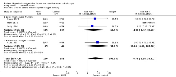 Analysis 11.5