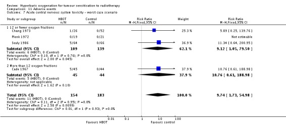 Analysis 11.7