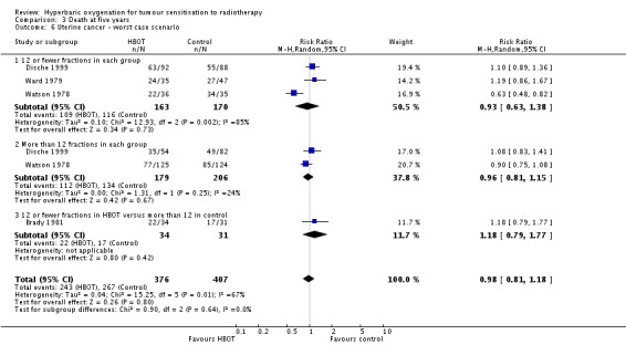 Analysis 3.6