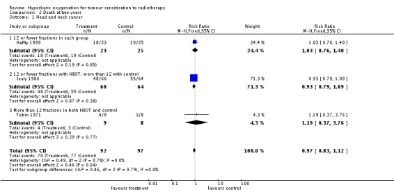 Analysis 2.1