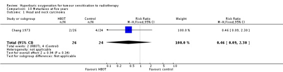 Analysis 10.1