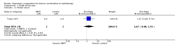 Analysis 1.11