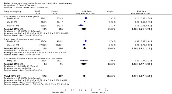 Analysis 3.5