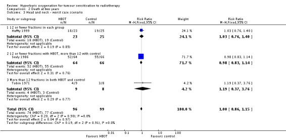 Analysis 2.3