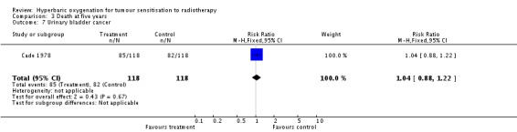 Analysis 3.7