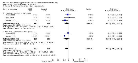 Analysis 5.5