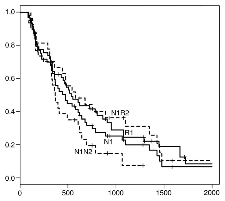 Figure b: