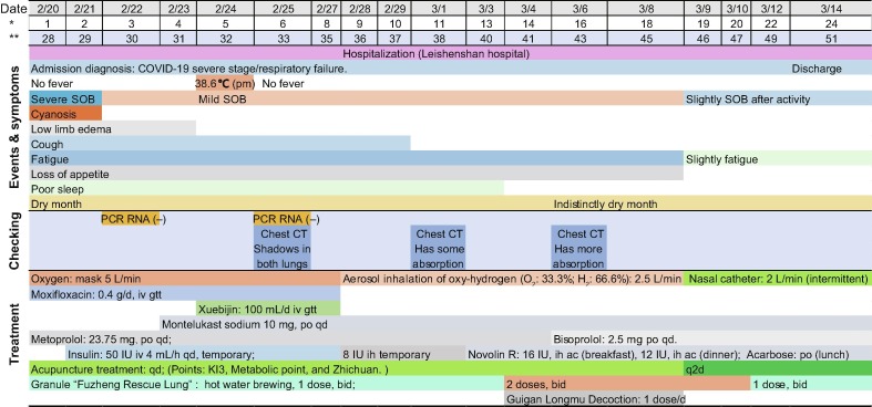 Fig. 2