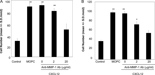 Figure 4-6938