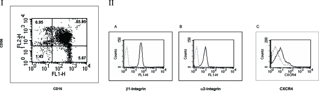 Figure 1-6938