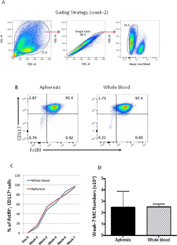 Fig. 2