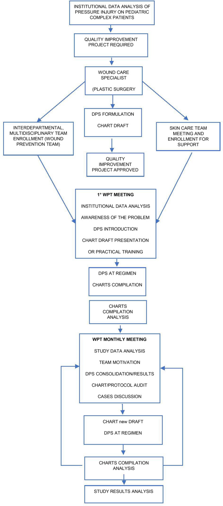 DIAGRAM 1