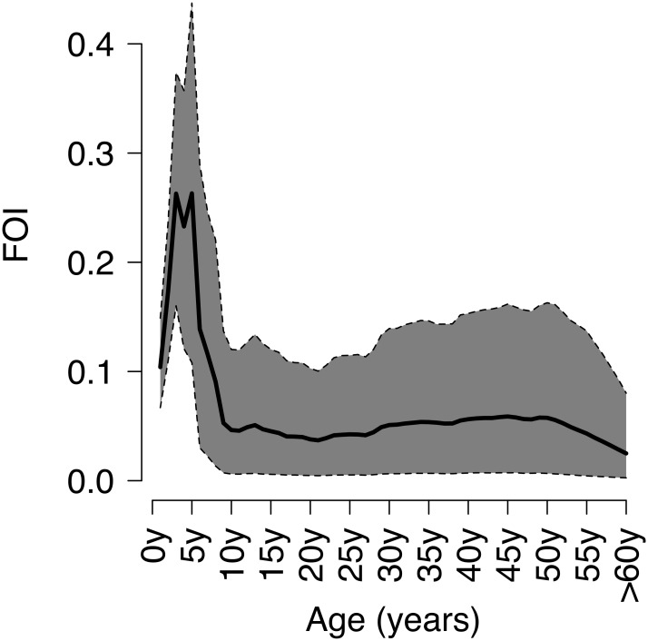 Fig 4