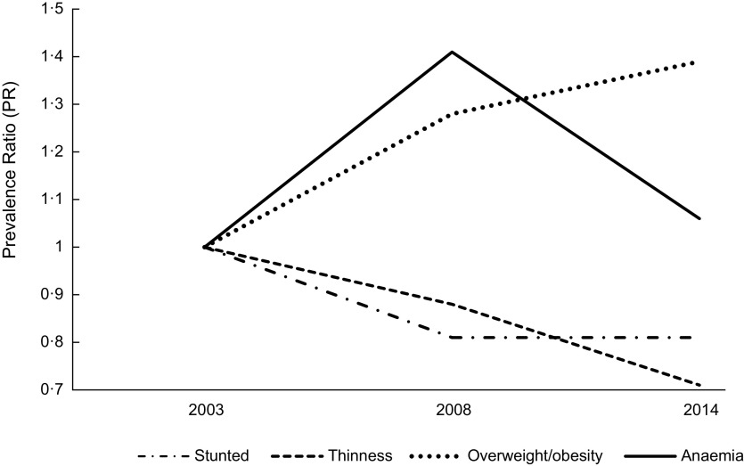 Fig. 4