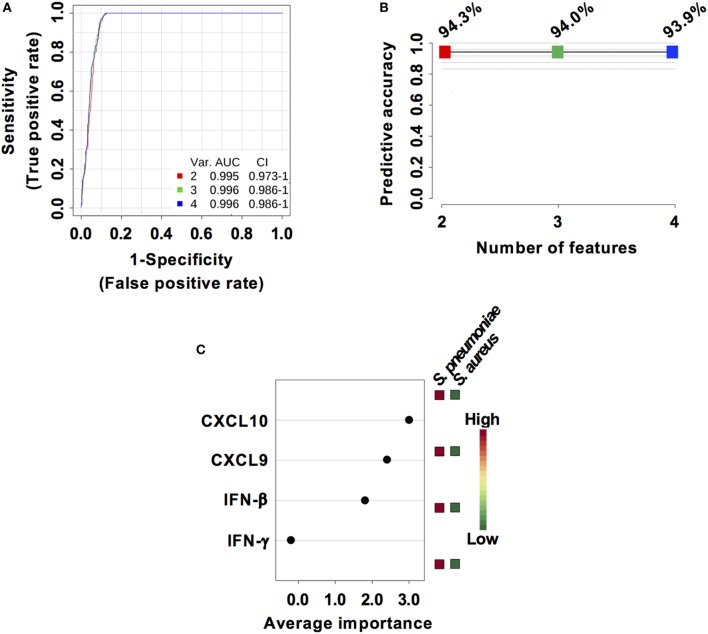 Figure 6