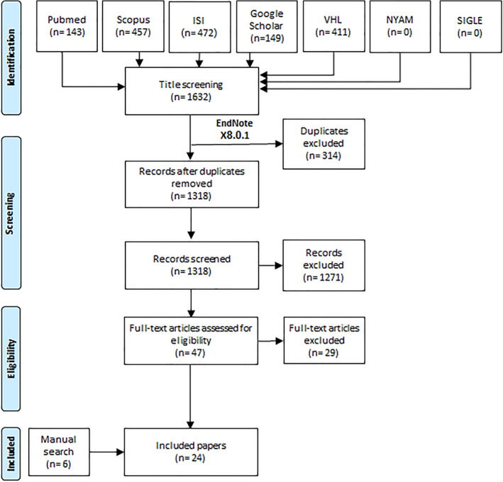 FIGURE 1