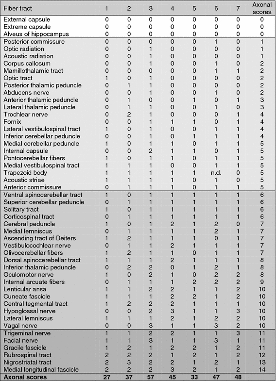 graphic file with name 401_2010_717_Tab3_HTML.jpg