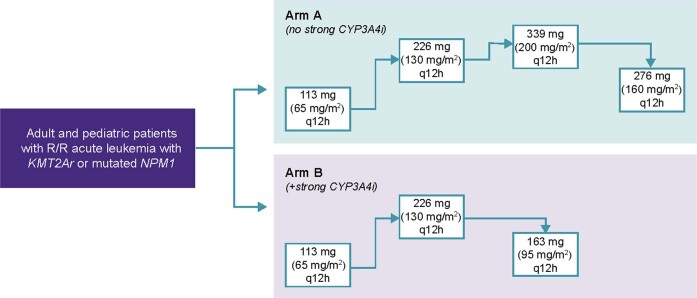 Extended Data Fig. 3