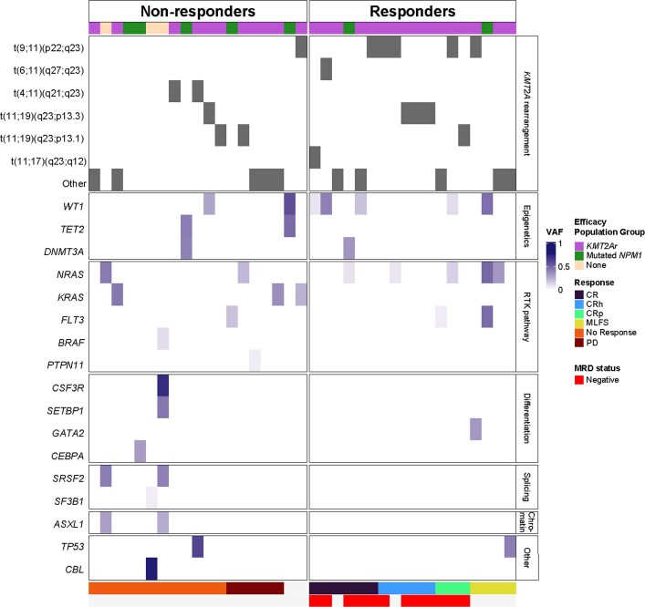 Extended Data Fig. 10