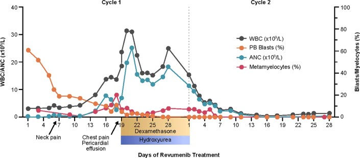 Extended Data Fig. 5