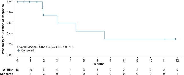 Extended Data Fig. 9