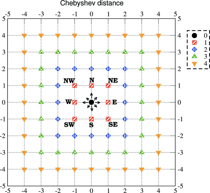 Figure 10