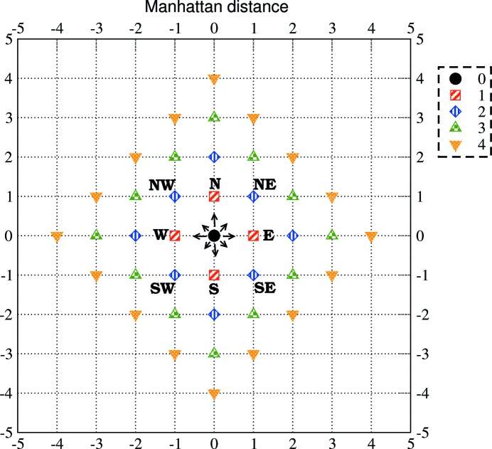 Figure 9