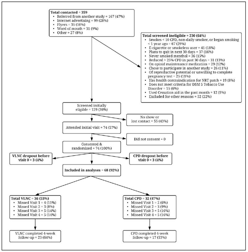 Figure 1: