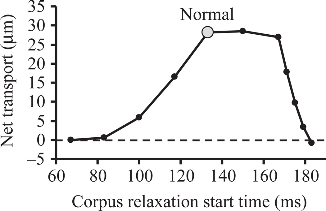 Fig. 11