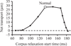 Fig. 11