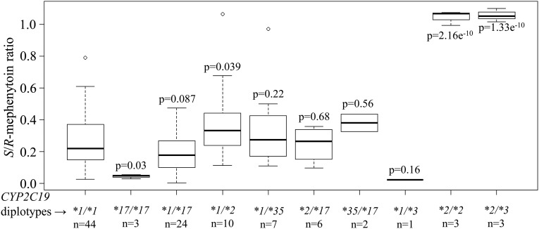 Fig. 8.